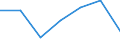 Importe 20601440 Synthetische Monofile von >= 67 dtex und einem größten Durchmesser von <= 1 mm (ausgenommen Polypropylen-Monofile)/ Streifen und dergleichen (z. B. künstliches Stroh) aus synthetischer Spinnmas /in 1000 kg /Meldeland: Lettland