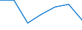 Importe 20601440 Synthetische Monofile von >= 67 dtex und einem größten Durchmesser von <= 1 mm (ausgenommen Polypropylen-Monofile)/ Streifen und dergleichen (z. B. künstliches Stroh) aus synthetischer Spinnm /in 1000 Euro /Meldeland: Lettland