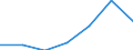 Exporte 20601440 Synthetische Monofile von >= 67 dtex und einem größten Durchmesser von <= 1 mm (ausgenommen Polypropylen-Monofile)/ Streifen und dergleichen (z. B. künstliches Stroh) aus synthetischer Spinnmass /in 1000 kg /Meldeland: Litauen