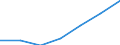 Exporte 20601440 Synthetische Monofile von >= 67 dtex und einem größten Durchmesser von <= 1 mm (ausgenommen Polypropylen-Monofile)/ Streifen und dergleichen (z. B. künstliches Stroh) aus synthetischer Spinnma /in 1000 Euro /Meldeland: Litauen