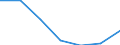 Importe 20601440 Synthetische Monofile von >= 67 dtex und einem größten Durchmesser von <= 1 mm (ausgenommen Polypropylen-Monofile)/ Streifen und dergleichen (z. B. künstliches Stroh) aus synthetischer Spinnmass /in 1000 kg /Meldeland: Litauen