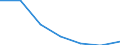 Importe 20601440 Synthetische Monofile von >= 67 dtex und einem größten Durchmesser von <= 1 mm (ausgenommen Polypropylen-Monofile)/ Streifen und dergleichen (z. B. künstliches Stroh) aus synthetischer Spinnma /in 1000 Euro /Meldeland: Litauen