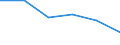 Exports 20602120 Artificial filament tow and staple fibres (not carded, combed or otherwise processed for spinning), of viscose rayon                                                                                /in 1000 Euro /Rep.Cnt: France