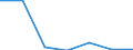 Exports 20602120 Artificial filament tow and staple fibres (not carded, combed or otherwise processed for spinning), of viscose rayon                                                                                 /in 1000 kg /Rep.Cnt: Finland