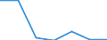 Exports 20602120 Artificial filament tow and staple fibres (not carded, combed or otherwise processed for spinning), of viscose rayon                                                                               /in 1000 Euro /Rep.Cnt: Finland