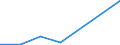 Exports 20602120 Artificial filament tow and staple fibres (not carded, combed or otherwise processed for spinning), of viscose rayon                                                                               /in 1000 Euro /Rep.Cnt: Austria