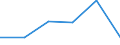 Exports 20602190 Other artificial filament tow and staple fibres (not carded, combed or otherwise processed for spinning)                                                                                            /in 1000 Euro /Rep.Cnt: France