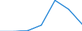 Exports 20602190 Other artificial filament tow and staple fibres (not carded, combed or otherwise processed for spinning)                                                                                         /in 1000 kg /Rep.Cnt: Netherlands