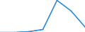 Exports 20602190 Other artificial filament tow and staple fibres (not carded, combed or otherwise processed for spinning)                                                                                       /in 1000 Euro /Rep.Cnt: Netherlands