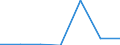 Exports 20602190 Other artificial filament tow and staple fibres (not carded, combed or otherwise processed for spinning)                                                                                             /in 1000 kg /Rep.Cnt: Belgium