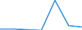 Exports 20602190 Other artificial filament tow and staple fibres (not carded, combed or otherwise processed for spinning)                                                                                           /in 1000 Euro /Rep.Cnt: Belgium