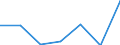 Exports 20602190 Other artificial filament tow and staple fibres (not carded, combed or otherwise processed for spinning)                                                                                            /in 1000 Euro /Rep.Cnt: Sweden