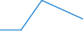 Exports 20602190 Other artificial filament tow and staple fibres (not carded, combed or otherwise processed for spinning)                                                                                           /in 1000 Euro /Rep.Cnt: Austria