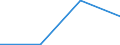 Exports 20602190 Other artificial filament tow and staple fibres (not carded, combed or otherwise processed for spinning)                                                                                           /in 1000 Euro /Rep.Cnt: Estonia