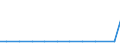 Exports 20602200 High tenacity filament yarn of viscose rayon, n.p.r.s. (excluding sewing thread)                                                                                                                     /in 1000 kg /Rep.Cnt: Ireland