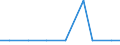 Exporte 20602200 Hochfeste Filamentgarne aus Viskose, n. A. E. (ohne Nähgarne) (einschließlich künstlichen Monofilen von weniger als 67 dtex)                                                                      /in 1000 kg /Meldeland: Slowakei