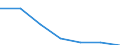 Exports 20602320 Yarn of viscose rayon filament, including monofilament of < 67 decitex, single, n.p.r.s. (excluding sewing thread and high-tenacity yarn)                                                          /in 1000 Euro /Rep.Cnt: Belgium