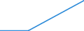 Exports 20602320 Yarn of viscose rayon filament, including monofilament of < 67 decitex, single, n.p.r.s. (excluding sewing thread and high-tenacity yarn)                                                             /in 1000 kg /Rep.Cnt: Sweden