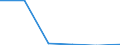 Exports 20602320 Yarn of viscose rayon filament, including monofilament of < 67 decitex, single, n.p.r.s. (excluding sewing thread and high-tenacity yarn)                                                            /in 1000 kg /Rep.Cnt: Austria