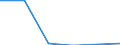 Exports 20602320 Yarn of viscose rayon filament, including monofilament of < 67 decitex, single, n.p.r.s. (excluding sewing thread and high-tenacity yarn)                                                          /in 1000 Euro /Rep.Cnt: Austria