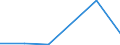 Exports 20602320 Yarn of viscose rayon filament, including monofilament of < 67 decitex, single, n.p.r.s. (excluding sewing thread and high-tenacity yarn)                                                          /in 1000 kg /Rep.Cnt: Lithuania