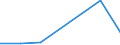 Exports 20602320 Yarn of viscose rayon filament, including monofilament of < 67 decitex, single, n.p.r.s. (excluding sewing thread and high-tenacity yarn)                                                        /in 1000 Euro /Rep.Cnt: Lithuania