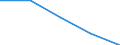 Exports 20602340 Filament yarn of cellulose acetate, including monofilament of < 67 decitex, single, n.p.r.s. (excluding sewing thread and high-tenacity yarn)                                                       /in 1000 Euro /Rep.Cnt: France