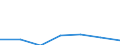 Exporte 20602340 Garne aus Celluloseacetat-Filamenten, einschließlich Monofile von < 67 dtex, ungezwirnt, n. A. E. (ausgenommen Nähgarne und hochfeste Garne)                                                   /in 1000 kg /Meldeland: Deutschland