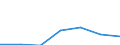 Exporte 20602340 Garne aus Celluloseacetat-Filamenten, einschließlich Monofile von < 67 dtex, ungezwirnt, n. A. E. (ausgenommen Nähgarne und hochfeste Garne)                                                 /in 1000 Euro /Meldeland: Deutschland