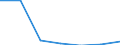 Exporte 20602340 Garne aus Celluloseacetat-Filamenten, einschließlich Monofile von < 67 dtex, ungezwirnt, n. A. E. (ausgenommen Nähgarne und hochfeste Garne)                                                       /in 1000 kg /Meldeland: Italien