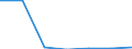 Exporte 20602340 Garne aus Celluloseacetat-Filamenten, einschließlich Monofile von < 67 dtex, ungezwirnt, n. A. E. (ausgenommen Nähgarne und hochfeste Garne)                                                     /in 1000 Euro /Meldeland: Italien