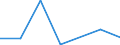 Exporte 20602340 Garne aus Celluloseacetat-Filamenten, einschließlich Monofile von < 67 dtex, ungezwirnt, n. A. E. (ausgenommen Nähgarne und hochfeste Garne)                                               /in 1000 kg /Meldeland: Ver. Königreich