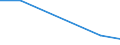 Importe 20602340 Garne aus Celluloseacetat-Filamenten, einschließlich Monofile von < 67 dtex, ungezwirnt, n. A. E. (ausgenommen Nähgarne und hochfeste Garne)                                                        /in 1000 kg /Meldeland: Irland