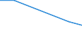 Importe 20602340 Garne aus Celluloseacetat-Filamenten, einschließlich Monofile von < 67 dtex, ungezwirnt, n. A. E. (ausgenommen Nähgarne und hochfeste Garne)                                                      /in 1000 Euro /Meldeland: Irland