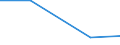 Importe 20602340 Garne aus Celluloseacetat-Filamenten, einschließlich Monofile von < 67 dtex, ungezwirnt, n. A. E. (ausgenommen Nähgarne und hochfeste Garne)                                                  /in 1000 kg /Meldeland: Griechenland