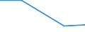 Importe 20602340 Garne aus Celluloseacetat-Filamenten, einschließlich Monofile von < 67 dtex, ungezwirnt, n. A. E. (ausgenommen Nähgarne und hochfeste Garne)                                                /in 1000 Euro /Meldeland: Griechenland