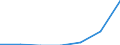 Exporte 20602340 Garne aus Celluloseacetat-Filamenten, einschließlich Monofile von < 67 dtex, ungezwirnt, n. A. E. (ausgenommen Nähgarne und hochfeste Garne)                                                       /in 1000 kg /Meldeland: Belgien