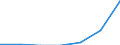 Exporte 20602340 Garne aus Celluloseacetat-Filamenten, einschließlich Monofile von < 67 dtex, ungezwirnt, n. A. E. (ausgenommen Nähgarne und hochfeste Garne)                                                     /in 1000 Euro /Meldeland: Belgien