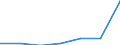 Importe 20602340 Garne aus Celluloseacetat-Filamenten, einschließlich Monofile von < 67 dtex, ungezwirnt, n. A. E. (ausgenommen Nähgarne und hochfeste Garne)                                                       /in 1000 kg /Meldeland: Belgien