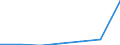 Importe 20602340 Garne aus Celluloseacetat-Filamenten, einschließlich Monofile von < 67 dtex, ungezwirnt, n. A. E. (ausgenommen Nähgarne und hochfeste Garne)                                                     /in 1000 Euro /Meldeland: Belgien