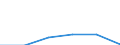 Importe 20602340 Garne aus Celluloseacetat-Filamenten, einschließlich Monofile von < 67 dtex, ungezwirnt, n. A. E. (ausgenommen Nähgarne und hochfeste Garne)                                                       /in 1000 kg /Meldeland: Litauen