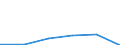 Importe 20602340 Garne aus Celluloseacetat-Filamenten, einschließlich Monofile von < 67 dtex, ungezwirnt, n. A. E. (ausgenommen Nähgarne und hochfeste Garne)                                                     /in 1000 Euro /Meldeland: Litauen