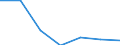 Exporte 20602340 Garne aus Celluloseacetat-Filamenten, einschließlich Monofile von < 67 dtex, ungezwirnt, n. A. E. (ausgenommen Nähgarne und hochfeste Garne)                                                         /in 1000 kg /Meldeland: Polen