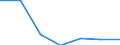 Exporte 20602340 Garne aus Celluloseacetat-Filamenten, einschließlich Monofile von < 67 dtex, ungezwirnt, n. A. E. (ausgenommen Nähgarne und hochfeste Garne)                                                       /in 1000 Euro /Meldeland: Polen