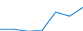 Importe 20602340 Garne aus Celluloseacetat-Filamenten, einschließlich Monofile von < 67 dtex, ungezwirnt, n. A. E. (ausgenommen Nähgarne und hochfeste Garne)                                                         /in 1000 kg /Meldeland: Polen