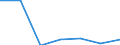 Importe 20602340 Garne aus Celluloseacetat-Filamenten, einschließlich Monofile von < 67 dtex, ungezwirnt, n. A. E. (ausgenommen Nähgarne und hochfeste Garne)                                                    /in 1000 kg /Meldeland: Tschechien