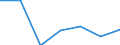 Importe 20602340 Garne aus Celluloseacetat-Filamenten, einschließlich Monofile von < 67 dtex, ungezwirnt, n. A. E. (ausgenommen Nähgarne und hochfeste Garne)                                                  /in 1000 Euro /Meldeland: Tschechien