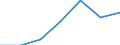 Exports 20602340 Filament yarn of cellulose acetate, including monofilament of < 67 decitex, single, n.p.r.s. (excluding sewing thread and high-tenacity yarn)                                                      /in 1000 Euro /Rep.Cnt: Romania