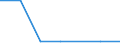 Exporte 20602340 Garne aus Celluloseacetat-Filamenten, einschließlich Monofile von < 67 dtex, ungezwirnt, n. A. E. (ausgenommen Nähgarne und hochfeste Garne)                                                     /in 1000 kg /Meldeland: Slowenien