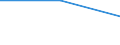 Importe 20602340 Garne aus Celluloseacetat-Filamenten, einschließlich Monofile von < 67 dtex, ungezwirnt, n. A. E. (ausgenommen Nähgarne und hochfeste Garne)                                                      /in 1000 kg /Meldeland: Kroatien